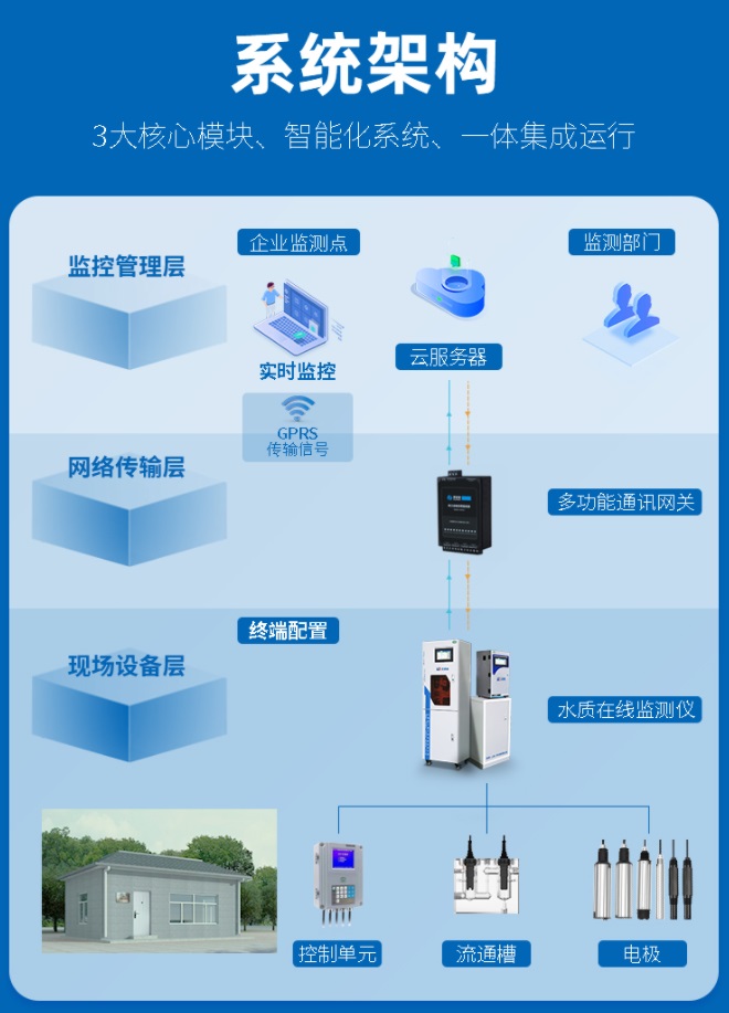 1659431979487403.jpg 系統(tǒng)架構.jpg