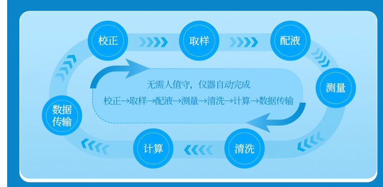 1733378181691473.jpg 高錳酸鹽指數4.jpg